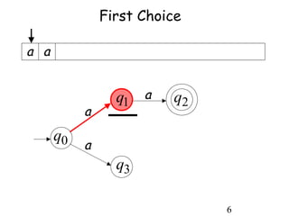 First Choice

a a


                 q1 a    q2
           a
      q0
           a
                 q3

                              6
 