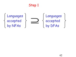Step 1


Languages            Languages
accepted     ⊇       accepted
by NFAs              by DFAs




                            62
 