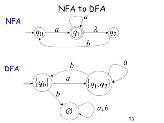 NFA to DFA
                      a
NFA
      q0       a   q1    λ q2
                       b

                   b                a
DFA
      { q0 }       a
                       { q1, q2 }
               b

                   ∅       a, b
                                        73
 