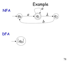 Example
                       a
NFA
      q0       a    q1       λ   q2
                         b


DFA
      { q0 }


                                      78
 