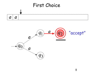 First Choice

a a


                 q1 a    q2   “accept”
           a
      q0
           a
                 q3

                                 8
 