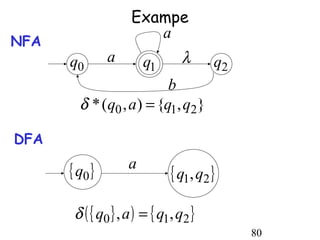 Exampe
                       a
NFA
      q0       a        q1      λ      q2
                          b
        δ * (q0 , a ) = {q1, q2}

DFA

      { q0 }        a
                              { q1, q2 }

       δ ( { q0 } , a ) = { q1, q2 }
                                            80
 