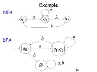 Example
                       a
NFA
      q0       a       q1       λ      q2
                            b

                   b                        a
DFA
      { q0 }       a
                            { q1, q2 }
               b

                   ∅            a, b
                                                82
 
