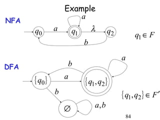Example
                       a
NFA
      q0       a       q1       λ      q2         q1 ∈ F
                            b
                                            a
DFA                b

      { q0 }       a
                            { q1, q2 }
               b                            { q1, q2 } ∈ F ′
                   ∅            a, b
                                             84
 