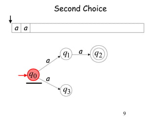 Second Choice

a a


                 q1 a   q2
           a
      q0
           a
                 q3

                               9
 