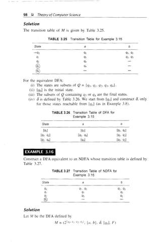 98 Q Theory ofComputer Science
Solution
The transition table of M is given by Table 3.25.
TABLE 3.25 Transition Table for Example 3.15
State a b
For the equivalent DFA:
(i) The states are subsets of Q ={qo, CJl, CJ2, Q3, Q4}'
(ii) [qo] is the initial state.
(iii) The subsets of Q containing Q3 or Q4 are the final states.
(iv) 8 is defined by Table 3.26. We start from [qoJ and construct 8, only
for those states reachable from [qoJ (as in Example 3.8).
TABLE 3.26 Transition Table of DFA for
Example 3.15
State
[qQ]
[qQ. qzl
[qQ. q4]
a
[qQ]
[qo. q4]
[qo]
b
[qQ, q2]
[qQ- qzJ
[qQ. q2]
EXAMPLE 3.16
Construct a DFA equivalent to an NDFA whose transition table is defined by
Table 3.27.
TABLE 3.27 Transition Table of NDFA for
Example 3.16
State a b
Solution
Let i'v! be the DFA defined by
M = C{'!"·()I·'i2· Q3}, {a, b}, 0, [gal F)
 