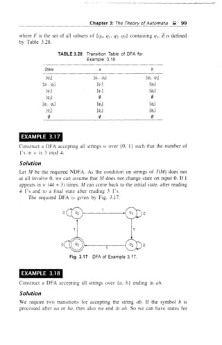 ~- -~-~-- ----------~~-
Chapter 3: The Theory ofAutomata ~ 99
where F is the set of all subsets of {qo, qj' Q2' (/3} containing CJJ. <5 is defined
by Table 3.28.
TABLE 3.28 Transition Table of DFA for
Example 3.16
State
[qo]
[q,. q3]
[qd
[q3]
[Q2. q3]
[q2]
o
a
[q1. q3]
[q,]
[QJ
o
[q3]
[q3]
o
b
[Q2. q3]
[q3]
[Q3]
o
EXAMPLE 3.17
Construct a DFA accepting all strings Hover {O, I} such that the numher of
l' s in H' is 3 mod 4.
Solution
Let ;J be the required NDFA. As the condition on strings of T(M) does not
at all involve 0. we can assume that ;J does not change state on input O. If 1
appears in H' (4k + 3) times. M can come back to the initial state. after reading
4 l's and to a final state after reading 31's.
The required DFA is given by Fig. 3.17.
Fig. 3.17 DFA of Example 3.17.
EXAMPLE 3.18
Construct a DFA accepting all strings over {a. h} ending in abo
Solution
We require t/O transitions for accepting the string abo If the symbol b is
processed after an or ba. then also we end in abo So we can have states for
 