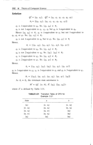 102 ~ Theory orComputer Science
Solution
Q? = {q3' (r~}, Q~ = {qo. ql' q2' q), q6' q7}
1fo = {{Q3, q4}, {qo. qj, Q2, qs, q6' q7}}
q3 IS I-equivalent to q4' So, {q3' q4} E 1f1'
qo is not I-equivalent to ql, q2, Cis but q() is I-equivalent to Q6'
Hence {q(). qd E 1f1. ql is I-equivalent to q2 but not I-equivalent to
qs, q6 or q7' So, {Ql' C!2} E 1f1'
qs is not I-equivalent to q6 but to q7' So, {Cis, q7} E 1fJ
Hence,
Jrl = {{q3' CJ4}' {q(), qe,}, {ql' q2}, {q5' (j7}}
q3 is 2-equivalent to q4' So, {q3, q4} E Jr2'
qo is not 2-equivalent to Q6' So. {qo}· {CJ6} E Jr2'
qJ is 2-equivalent to q2' So. {qj, Q:J E Jr~.
qs is 2-equivalent to q7. So, {qs, q7} E Jr2'
Hence.
q3 is 3-equivalent to q4; qj is 3-equivalent to q2 and Cis is 3-equivalent to qi'
Hence.
As Jr3 = Jr2' the minimum state automaton is
where 8/ is defined by Table 3.31.
TABLE 3.31 Transition Table of OFA for
Example 3.21
Slate a b
[qo] [q1. q2] [q1' q2]
[q1 q2] [q3, q4] [Q3, q4]
[q3, q4] [qs, q7] [qs]
[qs. q7] [q3. q4] [qs]
[qs] [qs] [qs]
 