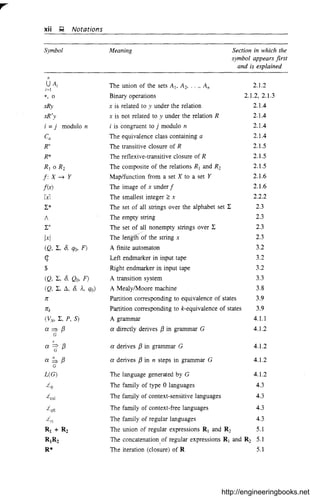 xii ~ Notations
Symbol Meaning Section in which the
symbol appears first
and is explained
n
UA;
i:::::!
*, 0
xRy
xR'y
i =j modulo n
Cn
R+
R*
R] 0 Rz
f: X -7 Y
f(x)
rxl
L*
Ixl
(Q, L, 0, qo, F)
q:
$
(Q, L, 0. Qo, F)
(Q, L, fl, 0, )" qo)
Irk
(~v, L, P, S)
a=?f3G
*
a=?f3G
a~f3
G
L(G)
,io
The union of the sets AI> Az, ..., An
Binary operations
x is related to y under the relation
x is not related to y under the relation R
i is congruent to j modulo n
The equivalence class containing a
The transitive closure of R
The reflexive-transitive closure of R
The composite of the relations R1 and Rz
Map/function from a set X to a set Y
The image of x under f
The smallest integer;::; x
The set of all strings over the alphabet set L
The empty string
The set of all nonempty strings over L
The lertgthof the string x
A finite automaton
Left endmarker in input tape
Right endmarker in input tape
A transition system
A MealyIMoore machine
Partition corresponding to equivalence of states
Partition corresponding to k-equivalence of states
A grammar
a directly derives f3 in grammar G
a derives f3 in grammar G
a derives f3 in nsteps in grammar G
The language generated by G
The family of type 0 languages
The family of context-sensitive languages
2.1.2
2.1.2, 2.1.3
2.1.4
2.1.4
2.1.4
2.1.4
2.1.5
2.1.5
2.1.5
2.1.6
2.1.6
2.2.2
2.3
2.3
2.3
2.3
3.2
3.2
3.2
3.3
3.8
3.9
3.9
4.1.1
4.1.2
4.1.2
4.1.2
4.1.2
4.3
4.3
The family of context-free languages 4.3
The family of regular languages 4.3
The union of regular expressions R] and Rz 5.1
The concatenationof regular expressions R] and Rz 5.1
The iteration (closure) of R 5.1
http://engineeringbooks.net
 