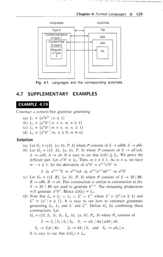 Languages
Chapter 4: Formal Languages ~ 129
Automata
Type 0
--- TM
Context-sensitive
or type 1 LBA I
I Context-free
~'
I
or type 2 i
I IRegUiarl
8
or type
II
I 3
I LJ
I~
I I I I I
I I I
Fig. 4.1 Languages and the corresponding automata.
4.7 SUPPLEMENTARY EXAMPLES
EXAMPLE 4.19
Construct a context-free grammar generating
(a) Ll = {d'b211
In;::: I}
(b) L, = {dl1
bl1
1m> n, Tn, n ;::: I}
(c) L3 = {amb" Im < n. m, n, ;::: I}
(d) L. = {dl1
b" 1m, n ;::: 0, m :;t:. n}
Solution
(a) Let GI = ({5}, {a. b}. P, 5) where P consists of 5 -0 a5bb, 5 -0 abb.
(b) Let G2 = ({ 5, A}, {a, b}, P, 5) where P consists of 5 -0 as 1 aA,
A -0 aAb, A -0 abo It is easy to see that L(Gj s;;;: L2. We prove the
difficult part. Let d"b" E L2• Then, m > 11 ;::: 1. As m > n, we have
111 - n ;::: 1. So the derivation of d l1
y' =a"H'a"b" is
(c) Let G3 = ({5, B}. {a, b}, P, S) where P consists of 5 -0 5b IBb.
B -0 aBb, B -0 abo This construction is similar to construction in (b).
5 -0 5b I Bb are used to generate b"-IIl. The remaining productions
will generate alllblll. Hence L(G3) = L3.
(d) Note that LJ, = L: u L3 u L' U L" where L' = {b" In;::: I} and
LI! = {all 1 n ;::: I}. It is easy to see how to construct grammars
generating L:. L3 and L' and L". Define GJ, by combining these
constructions. Let
G.j = ({5. 51. 52, 53, 5.j, A}. {a, b}, PJ,. 5) where PJ, consists of
5 -0 51 152153 i 5J,. 51 -0 a5I 1Aa I aAb lab,
5: -0 5:b lAb. 53 -0 bS3 1b, and 54 -0 aS41 a.
It is easy to see that L(GJ,) = L4·
 