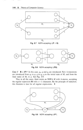 144 l;.l Theory ofComputer Science
A
M2
Fig. 5.7 NDFA accepting L(P + Q).
A
A
M1 ~
Fig. 5.8 NDFA accepting L(PQ).
Case 3 R = (P)*. In this case, qo, q and qt are introduced. New A-transitions
are introduced from qo to q, q to qr, q to the initial state of M] and from the
final states of M] to q. See Fig. 5.9.
Thus in all the cases. there exists an NDFA M with A-moves, accepting
the regular expression R with n + 1 characters. By the principle of induction.
this theorem is true for all regular expressions. I
A
A
qo )------J l------JG
Fig. 5.9 NDFA accepting L(P*).
 