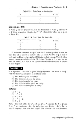 Chapter 1: Propositions and Predicates !!!! 3
TABLE 1.2 Truth Table for Conjunction
P
T
T
F
F
Q
T
F
T
F
PIQ
T
F
F
F
Disjunction (OR)
If P and Q are two propositions, then the disjunction of P and Q (read as 'P
or Q ') is a proposition (denoted by P v Q) whose truth values are as given
in Table 1.3.
TABLE 1.3 Truth Table for Disjunction
P
T
T
F
F
Q
T
F
T
F
PvQ
T
T
T
F
It should be noted that P v Q is true if P is true or Q is true or both are
true. This OR is known as inclusive OR, i.e. either P is true or Q is true or
both are true. Here we have defined OR in the inclusive sense. We will define
another connective called exclusive OR (either P is true or Q is true, but not
both, i.e. where OR is used in the exclusive sense) in the Exercises at the end
of this chapter.
EXAMPLE 1.1
If P represents 'This book is good' and Q represents 'This book is cheap',
write the following sentences in symbolic form:
(a) This book is good and cheap.
(b) This book is not good but cheap.
(c) This book is costly but good.
(d) This book is neither good nor cheap.
(e) This book is either good or cheap.
Solution
(a) P / Q
(b) -,P / Q
(c) -, Q / P
(d) -, P / -,Q
(e) P v Q
Note: The truth tables for P / Q and Q / P coincide. So P / Q and
Q 1 P are equivalent (for the ddinition, see Section 1.1.4). But in
natural languages this need not happen. For example. the two sentences,
http://engineeringbooks.net
 