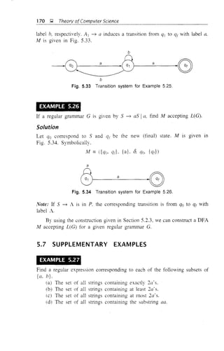170 g Theorv ofComputer Science
label b, respectively. Al ~ a induces a transition from CJI to qf with label a.
M is given in Fig. 5.33.
b
~f--------a_00
b
Fig. 5.33 Transition system for Example 5.25.
EXAMPLE 5.26
If a regular grammar G is given by S ~ as Ia, find M accepting L(G).
Solution
Let qo correspond to 5 and qr be the new (final) state. M is given m
Fig. 5.34. Symbolically.
M = ({Cjo, qtl {a}. 8, C/o' {qr})
a
@~_a- 10 0
Fig. 5.34 Transition system for Example 5.26.
Note: If 5 ~ A is in P, the conesponding transition is from qo to qr with
label A.
By using the construction given in Section 5.2.3. we can construct a DFA
M accepting L(G) for a given regular grammar G.
5.7 SUPPLEMENTARY EXAMPLES
EXAMPLE 5.27
Find a regular expression conesponding to each of the following subsets of
{a. b}.
(a) The set of all strings containing exactly 2(/ s.
(b) The set of all strings containing at least 2a·s.
Ic) The set of all strings containing at most 2a's.
Cd) The set of a]] strings containing the substring aa.
 