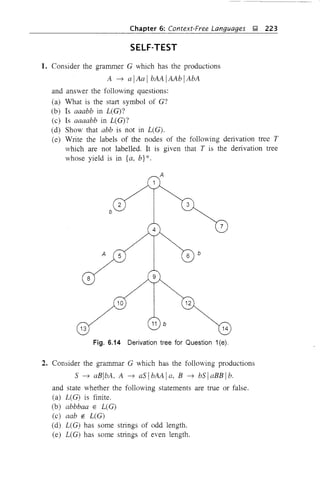 Chapter 6: Context-Free Languages g 223
SELF-TEST
1. Consider the grammer G which has the productions
A ~ a IAa I bAA IAAb IAbA
and answer the following questions:
(a) Vvl1at is the start symbol of G?
(b) Is aaabb in L(G)?
(c) Is aaaabb in L(G)?
(d) Show that abb is not in L(G).
(e) Write the labels of the nodes of the following derivation tree T
which are not labelled. It is given that T is the derivation tree
whose yield is in {a, b}*.
A
2
b
A
8
10
13
,.,
"
7
6 b
9
12
Vb 14
Fig. 6.14 Derivation tree for Question 1(e).
2. Consider the grammar G which has the following productions
S ~ aBlbA. A ~ aSlbA..A.la. B ~ bSlaBBlb.
and state whether the following statements are true or false.
(a) L(G) is finite.
(b) abbbaa E L(G)
(c) aab E L(G)
(d) L(G) has some strings of odd length.
(e) L(G) has some strings of even length.
 