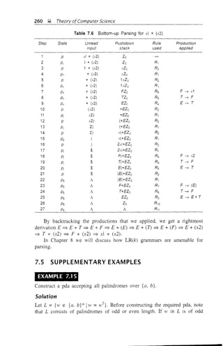 260 ~ Theory ofComputer Science
Table 7.6 Bottom-up Parsing for xl + (x2)
Step State Unread Pushdown Rule Production
input stack used applied
1 p xl + (x2) Zo
2 p,: I + (x2) Zo Rj
3 p 1 + (x2) xZo R2
4 P1 + (x2) xZo R1
5 P + (x2) 1.1:Zo R2
6 P+ + (x2) 1.>:Zo R1
7 P+ + (.>:2) FZo Rs F -7 x1
8 P+ + (x2) TZo R6 T -7 F
9 P+ + (.12) EZo R4 E-7T
10 P (.>:2) +EZo R2
11 p( .>:2) +EZo Rj
12 P x2) (+EZo R2
13 Px 2) (+EZo R1
14 P 2) x(+EZo R2
15 P2 ) x(+EZo R1
16 P ) 2x(+EZo R2
17 P; $ 2x(+EZo R1
18 P; $ F(+EZo Rg F -7 x2
19 PI $ T(+EZo R6 T -7 F
20 P; $ E(+EZo R4 E-7T
21 P $ )E(+EZo R2
22 Ps A )E(+EZo R1
23 Ps A F+EZo R7 F -7 (E)
24 Ps A T+EZo R6 T -7 F
25 Ps A EZo R3 E-7E+T
26 Ps A Zo R10
27 Ps A A R11
By backtracking the productions that we applied, we get a rightmost
derivation E ~ E + T ~ E + F ~ E + (E) ~ E + (D ~ E + (F) ~ E + (x2)
~ T + (x2) ~ F + (x2) ~ xl + (x2).
In Chapter 8 we will discuss how LR(k) grammars are amenable for
parsing.
7.5 SUPPLEMENTARY EXAMPLES
EXAMPLE 7.15
Construct a pda accepting all palindromes over {a, b}.
Solution
Let L = {w E {a. b} * Iw = VI}}. Before constructing the required pda, note
that L consists of palindromes of odd or even length. If w in L is of odd
 