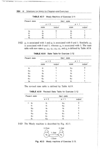 384 ~ Solutions (or Hints) to Chapter-end Exercises
TABLE A3.7 Mealy Machine of Exercise 3.11
Present state Next state
a =0 a = 1
state output state output
Q1 0 q2 1
q3 1 q2 1
q2 1 q1 0
qo 1 q3 1
3.12 qj is associated with 1 and q2 is associated with 0 and 1. Similarly, q3
is associated with 0 and 1, whereas q4 is associated with 1. The state
table with new states qj, Q20, Q2j, q30, Q3l and q4 is defined by Table A3.8.
TABLE A3.8 State Table for Exercise 3.12
Present stare Next state
a = 0 a = 1
state output state output
q1 0 q20 0
q4 1 q4 1
q4 q4 1
q21 q31 1
q21 1 q31 1
Q30 0 q1 1
The revised state table is defined by Table A3.9.
TABLE A3.9 Revised State Table for Exercise 3.12
Present state Next state
a =0 a =1 output
-7 qo q1 Q20 0
q1 q1 q20 1
q20 q4 q4 0
q21 q4 q4 1
q30 q21 q31 0
q31 q21 q31 1
q4 q30 q1 1
3.13 The Mealy machine is described by Fig. A3.3.
a,Even a,Odd
H 1,Odd H
~1, Even
Fig. A3.3 Mealy machine of Exercise 3.13.
 