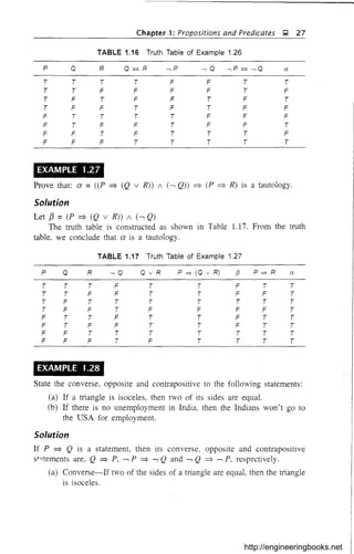 Chapter 1: Propositions and Predicates !ml 27
TABLE 1.16 Truth Table of Example 1.26
P Q R Q<=;R -,P -,Q -,P<=;-,Q ex
T T T T F F T T
T T F F F F T F
T F T F F T F T
T F F T F T F F
F T T T T F F F
F T F F T F F T
F F T F T T T F
F F F T T T T T
EXAMPLE 1.27
Prove that: ex =«P :::::} (Q v R)) ! (---, Q)) :::::} (P :::::} R) is a tautology.
Solution
Let f3 =(P :::::} (Q v R)) ! (---, Q)
The truth table is constructed as shown m Table 1.17. From the truth
table, we conclude that ex is a tautology.
TABLE 1.17 Truth Table of Example 1.27
P Q R -,Q QvR P => (Q v R) f3 P=>R ex
T T T F T T F T T
T T F F T T F F T
T F T T T T T T T
T F F T F F F F T
F T T F T T F T T
F T F F T T F T T
F F T T T T T T T
F F F T F T T T T
EXAMPLE 1.28
State the converse, opposite and contrapositive to the following statements:
(a) If a triangle is isoceles, then two of its sides are equal.
(b) If there is no unemployment in India, then the Indians won't go to
the USA for employment.
Solution
If P :::::} Q is a statement, then its converse, opposite and contrapositive
st~tements are, Q :::::} P, ---, P :::::} ---, Q and ---, Q :::::} ---, P, respectively.
(a) Converse-If two of the sides of a triangle are equal, then the triangle
is isoceles.
http://engineeringbooks.net
 