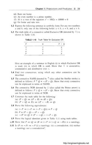 Chapter 1: Propositions and Predicates &;;l 33
(d) Ram ran home.
(e) An even number is a prime number.
(f) 10 is a root of the equation .~ - lO02x + 10000 = 0
(g) Go home and take rest.
1.2 Express the following sentence in symbolic form: For any two numbers
a and h, only one of the following holds: a < b, a =h, and a > h.
1.3 The truth table of a connective called Exclusive OR (denoted by v) is
shown in Table 1.18.
TABLE 1.18 Truth Table for Exclusive OR
p Q P v Q
T T F
T f= T
F T T
F F F
Give an example of a sentence in English (i) in which Exclusive OR
is used, (ii) in which OR is used. Show that v is associative,
commutative and distributive over I.
1.4 Find two connectives, using which any other connective can be
desClibed.
1.5 The connective NiND denoted by i (also called the Sheffer stroke) is
defined as follOl/s: P i Q =....., (P ; Q). Show that every connective
can be expressed in terms of NAND.
1.6 The connective NOR denoted by 1 (also called the Peirce arrow) is
defined as follows: P 1 Q = ....., (P v Q). Show that every connective
can be expressed in terms of NOR.
1.7 Construct the truth table for the following:
(a) (P v Q) => ((P v R) => (R v Q)
(b) (p v (Q => R) <=::? ((P v .....,R) => Q)
1.8 Prove the follmving equivalences:
(a) (....., P => (-, P => (-, P ; Q») == P v Q
(b) P == (P v Q) ; (P v ....., Q)
(c) ....., (P <=::? Q) == (P 1 ....., Q) V (-, P / Q)
1.9 Prove the logical identities given in Table 1.11 using truth tables.
1.10 Show that P => (Q => (R => (....., P => (-, Q => ....., R») is a tautology.
1.11 Is (P => ....., Pl => ....., P (i) a tautology. (ii) a contradiction. (iii) neither
a tautology nor a contradiction?
http://engineeringbooks.net
 