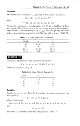 Chapter 3: The Theory of Automata ~ 83
Solution
The detenninisticautomaton M 1 equivalent to M is defined as follows:
M) = (2Q, {a, b}, 8. [q01 F')
where
F ={[cd· [qo, Q2J, [Ql' q2], [qo· % q2]}
We start the construction by considering [Qo] first. We get [q2] and [qo. q:]. Then
we construct 8 for [q2] and [qo. q1]. [q), q2J is a new state appearing under the
input columns. After constructing 8 for [ql' q2], we do not get any new states
and so we terminate the construction of 8. The state table is given by Table 3.5.
TABLE 3.5 State Table of M, for Example 3.7
EXAMPLE 3.8
State/I
[001
[02]
[00, 0']
[a,. 02]
a
[00. 01]
o
[00. a,]
[00]
b
[02]
[00, a,]
[a" 02]
[00, 01]
Construct a deterministic finite automaton equivalent to
M =({qCh qj, 12, q:}, {a, I}), 8. qo, {q3})
where /5 is given by Table 3.6.
TABLE 3.6 State Table for Example 3.8
State/I a b
---'>00 00. a' 00
a, 02 a,
02 03 03
.'C0 02'.:.::.)
Solution
Let Q == {qo, q1' q:, q:,}. Then the deterministic automaton M1 equivalent to
M is given by
MI = (2
Q
• {a. b}. 8, [qo], F)
where F consists of:
[q3]. [qo· q3]. [q1- q3j· [q2' q3]. [qo. qj. Q3], [qo. q2' q3]. [Q]o Q2' Q3]
and
[Qo· Q!. q2. q3]
and where 15 is defined by the state table given by Table 3.7.
 