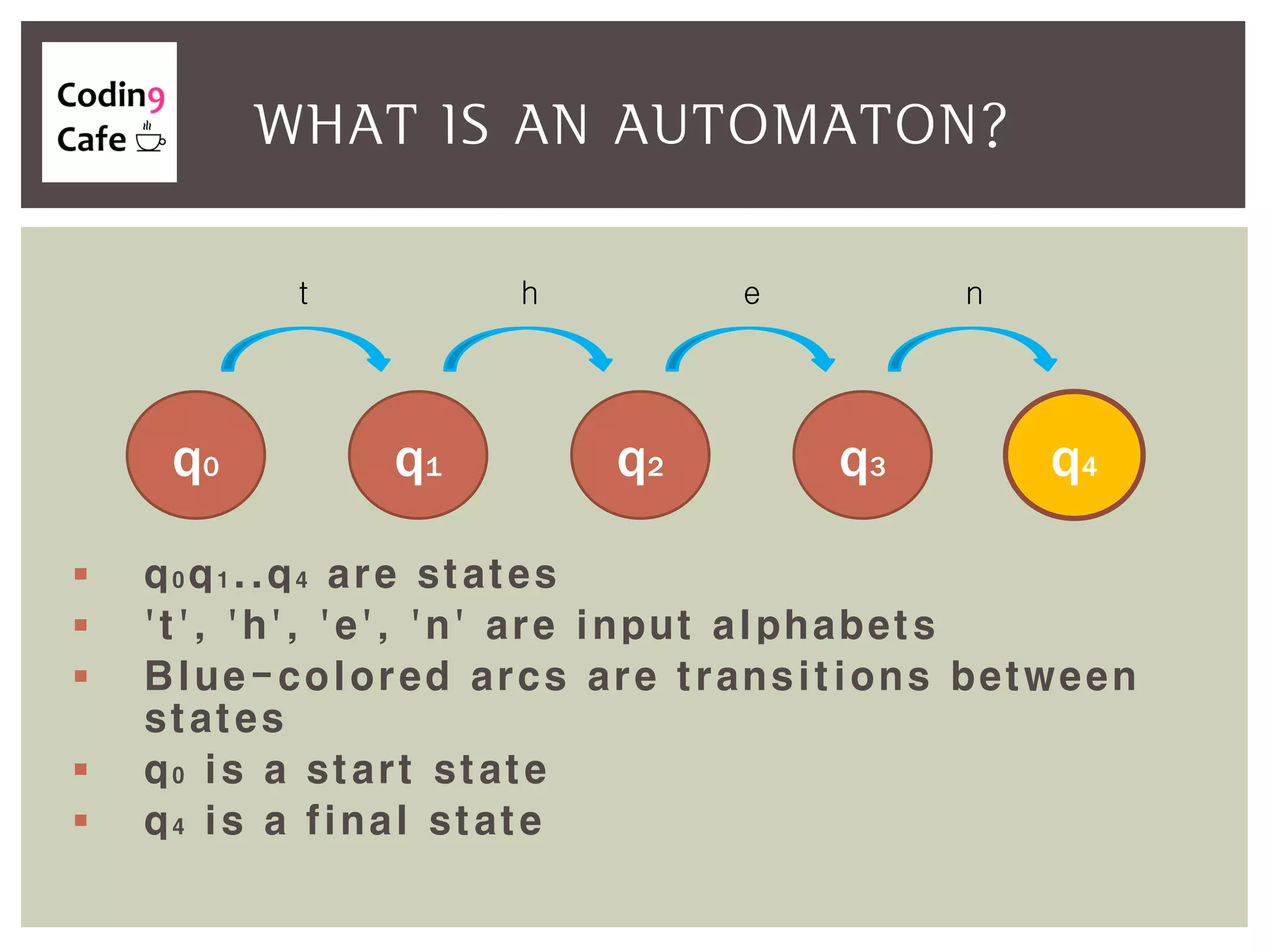  q0q1..q4 are states
 't', 'h', 'e', 'n' are input alphabets
 Blue-colored arcs are transitions between
states
 q0 is a start state
 q4 is a final state
WHAT IS AN AUTOMATON?
q0 q1 q2 q3
t h e
q4
n
 