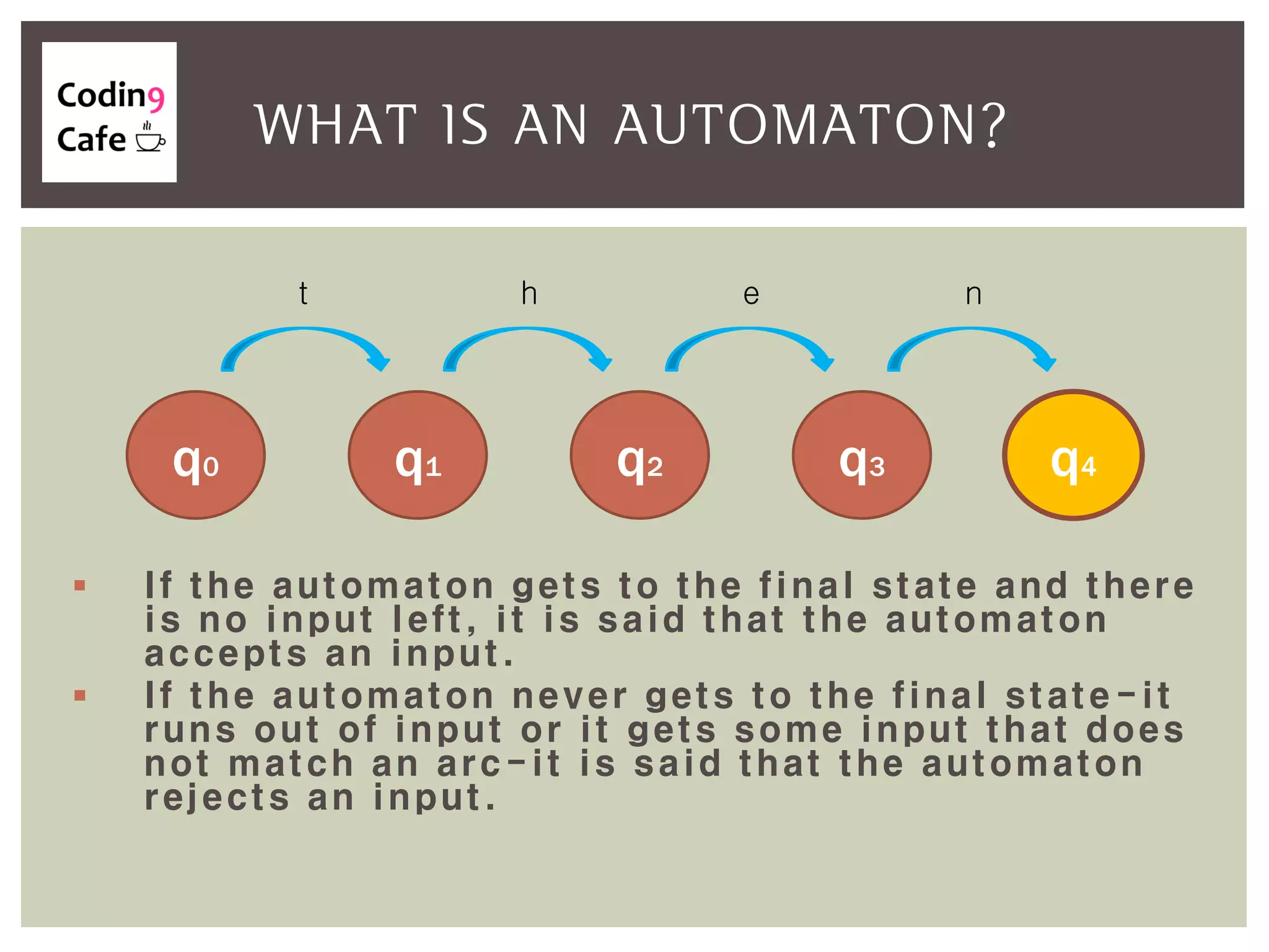  If the automaton gets to the final state and there
is no input left, it is said that the automaton
accepts an input.
 If the automaton never gets to the final state-it
runs out of input or it gets some input that does
not match an arc-it is said that the automaton
rejects an input.
WHAT IS AN AUTOMATON?
q0 q1 q2 q3
t h e
q4
n
 