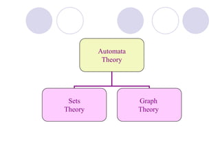 Automata | PDF