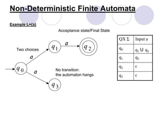 Automata | PDF