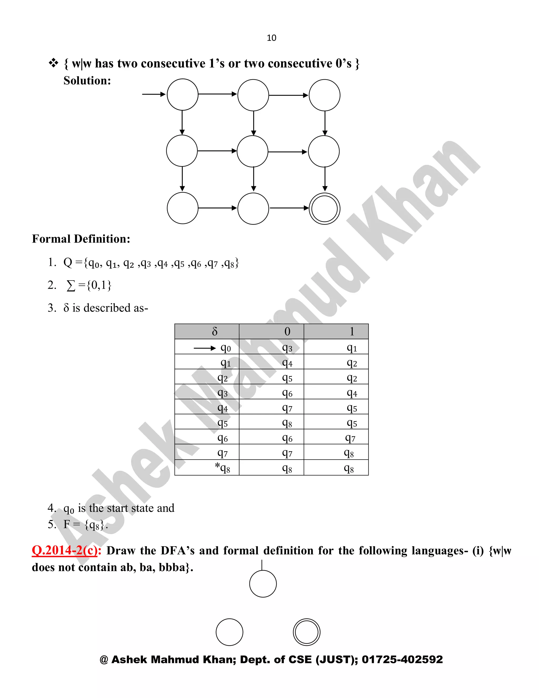 10
@ Ashek Mahmud Khan; Dept. of CSE (JUST); 01725-402592
 { ѡ|ѡ has two consecutive 1’s or two consecutive 0’s }
Solution:
Formal Definition:
1. Q ={q₀, q₁, q₂ ,q3 ,q4 ,q5 ,q6 ,q7 ,q8}
2. ∑ ={0,1}
3. δ is described as-
δ 0 1
q0 q3 q1
q1 q4 q2
q2 q5 q2
q3 q6 q4
q4 q7 q5
q5 q8 q5
q6 q6 q7
q7 q7 q8
*q8 q8 q8
4. q₀ is the start state and
5. F = {q8}.
Q.2014-2(c): Draw the DFA’s and formal definition for the following languages- (i) {ѡ|ѡ
does not contain ab, ba, bbba}.
 