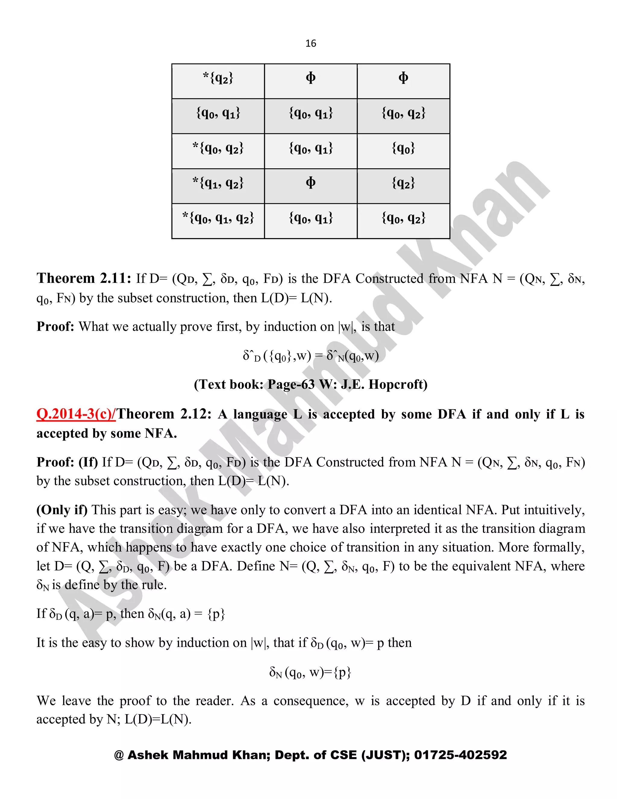 16
@ Ashek Mahmud Khan; Dept. of CSE (JUST); 01725-402592
*{q₂} ɸ ɸ
{q₀, q₁} {q₀, q₁} {q₀, q₂}
*{q₀, q₂} {q₀, q₁} {q₀}
*{q₁, q₂} ɸ {q₂}
*{q₀, q₁, q₂} {q₀, q₁} {q₀, q₂}
Theorem 2.11: If D= (Qᴅ, ∑, δᴅ, q₀, Fᴅ) is the DFA Constructed from NFA N = (Qɴ, ∑, δɴ,
q₀, Fɴ) by the subset construction, then L(D)= L(N).
Proof: What we actually prove first, by induction on |w|, is that
δˆD ({q0},w) = δˆN(q0,w)
(Text book: Page-63 W: J.E. Hopcroft)
Q.2014-3(c)/Theorem 2.12: A language L is accepted by some DFA if and only if L is
accepted by some NFA.
Proof: (If) If D= (Qᴅ, ∑, δᴅ, q₀, Fᴅ) is the DFA Constructed from NFA N = (Qɴ, ∑, δɴ, q₀, Fɴ)
by the subset construction, then L(D)= L(N).
(Only if) This part is easy; we have only to convert a DFA into an identical NFA. Put intuitively,
if we have the transition diagram for a DFA, we have also interpreted it as the transition diagram
of NFA, which happens to have exactly one choice of transition in any situation. More formally,
let D= (Q, ∑, δD, q₀, F) be a DFA. Define N= (Q, ∑, δN, q₀, F) to be the equivalent NFA, where
δN is define by the rule.
If δD (q, a)= p, then δN(q, a) = {p}
It is the easy to show by induction on |w|, that if δD (q₀, w)= p then
δN (q₀, w)={p}
We leave the proof to the reader. As a consequence, w is accepted by D if and only if it is
accepted by N; L(D)=L(N).
 