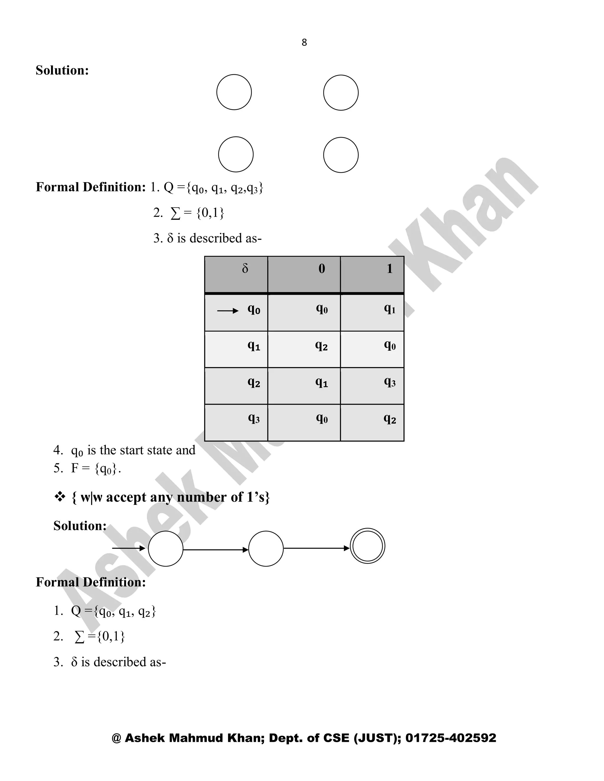 8
@ Ashek Mahmud Khan; Dept. of CSE (JUST); 01725-402592
Solution:
Formal Definition: 1. Q ={q₀, q₁, q₂,q3}
2. ∑ = {0,1}
3. δ is described as-
δ 0 1
q₀ q0 q1
q₁ q₂ q0
q₂ q₁ q3
q3 q0 q₂
4. q₀ is the start state and
5. F = {q0}.
 { ѡ|ѡ accept any number of 1’s}
Solution:
Formal Definition:
1. Q ={q₀, q₁, q₂}
2. ∑ ={0,1}
3. δ is described as-
 