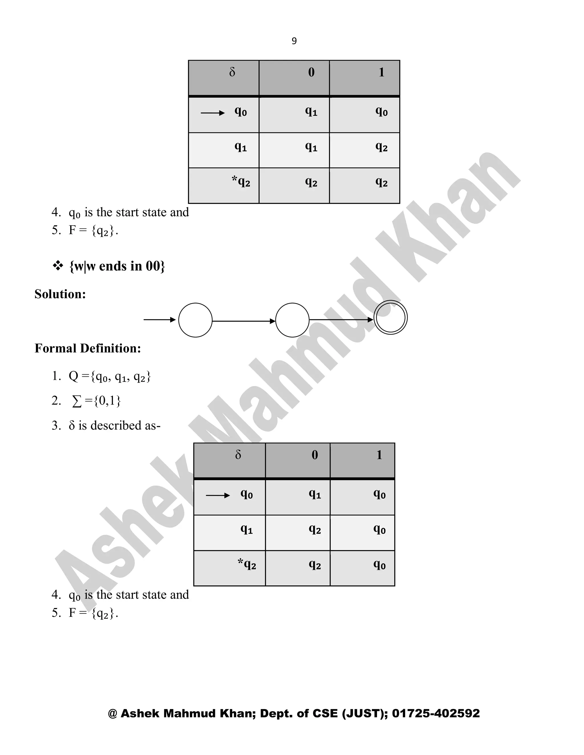 9
@ Ashek Mahmud Khan; Dept. of CSE (JUST); 01725-402592
δ 0 1
q₀ q₁ q₀
q₁ q₁ q₂
*q₂ q₂ q₂
4. q₀ is the start state and
5. F = {q₂}.
 {ѡ|ѡ ends in 00}
Solution:
Formal Definition:
1. Q ={q₀, q₁, q₂}
2. ∑ ={0,1}
3. δ is described as-
δ 0 1
q₀ q₁ q₀
q₁ q₂ q₀
*q₂ q₂ q₀
4. q₀ is the start state and
5. F = {q₂}.
 
