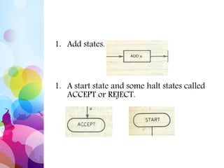 1. Add states.
1. A start state and some halt states called
ACCEPT or REJECT.
 