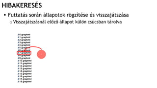 HIBAKERESÉS
 Futtatás során állapotok rögzítése és visszajátszása
o Visszajátszásnál előző állapot külön csúcsban tárolva
 