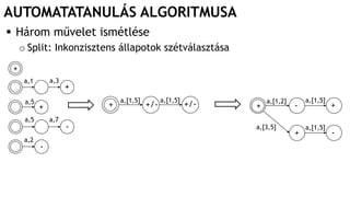 AUTOMATATANULÁS ALGORITMUSA
 Három művelet ismétlése
o Split: Inkonzisztens állapotok szétválasztása
+ -
a,[1,2]
+
a,[1,5]
+
a,[3,5]
-
a,[1,5]
+ +/-
a,[1,5]
+/-
a,[1,5]
+
-
-
+
a,1
a,5
+
a,3
a,5 a,7
a,2
 