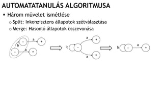 AUTOMATATANULÁS ALGORITMUSA
 Három művelet ismétlése
o Split: Inkonzisztens állapotok szétválasztása
o Merge: Hasonló állapotok összevonása
-
-
b
+
+
a
a
-b
+
+
a
a
-b +
a
 
