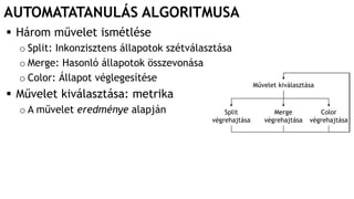 AUTOMATATANULÁS ALGORITMUSA
 Három művelet ismétlése
o Split: Inkonzisztens állapotok szétválasztása
o Merge: Hasonló állapotok összevonása
o Color: Állapot véglegesítése
 Művelet kiválasztása: metrika
o A művelet eredménye alapján
Művelet kiválasztása
Split
végrehajtása
Merge
végrehajtása
Color
végrehajtása
 