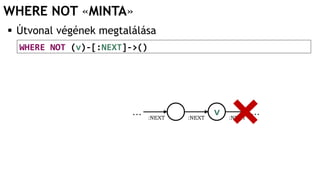 WHERE NOT «MINTA»
 Útvonal végének megtalálása
WHERE NOT (v)-[:NEXT]->()
:NEXT :NEXT
… …v :NEXT
 