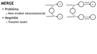 MERGE +
-
:indexPair
:indexPair
 Probléma
o Nem érzékel inkonzisztenciát
 Megoldás
o Tranzitív lezárt
:indexPair
:indexPair
+
-:NEXT
:NEXT
 