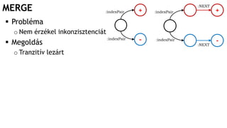 MERGE +
-
:indexPair
:indexPair
:indexPair
:indexPair
+
-:NEXT
:NEXT
 Probléma
o Nem érzékel inkonzisztenciát
 Megoldás
o Tranzitív lezárt
 