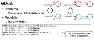 MERGE
MATCH (s1:IndexedMerge)-[:IndexPair*]-(s2:IndexedMerge),
s1p = (s1)-[:NEXT*0..]->(s12:State),
s2p = (s2)-[:NEXT*0..]->(s22:State)
WHERE id(s1) > id(s2) AND length(s1p) = length(s2p)
AND NOT (s12)-[:IndexPair*0..]-(s22)
+
-
:indexPair
:indexPair
:indexPair
:indexPair
+
-:NEXT
:NEXT
 Probléma
o Nem érzékel inkonzisztenciát
 Megoldás
o Tranzitív lezárt
s1 s1
s2 s2
Ellenőrzés szempontjából
kritikus állapotpárok
 