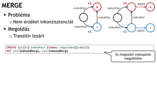 MERGE
CREATE (s12)-[:IndexPair {index: edgeIndex}]->(s22)
SET s12:IndexedMerge, s22:IndexedMerge
 Probléma
o Nem érzékel inkonzisztenciát
 Megoldás
o Tranzitív lezárt
+
-
:indexPair
:indexPair
:indexPair
:indexPair
+
-:NEXT
:NEXTs1 s1
s2 s2
:indexPair :indexPair
Új megtalált indexpárok
megjelölése
 