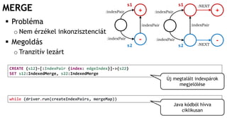 MERGE
CREATE (s12)-[:IndexPair {index: edgeIndex}]->(s22)
SET s12:IndexedMerge, s22:IndexedMerge
 Probléma
o Nem érzékel inkonzisztenciát
 Megoldás
o Tranzitív lezárt
+
-
:indexPair
:indexPair
:indexPair
:indexPair
+
-:NEXT
:NEXTs1 s1
s2 s2
:indexPair :indexPair
Új megtalált indexpárok
megjelölése
while (driver.run(createIndexPairs, mergeMap))
Java kódból hívva
ciklikusan
 