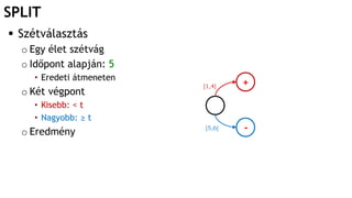 SPLIT
 Szétválasztás
o Egy élet szétvág
o Időpont alapján: 5
• Eredeti átmeneten
o Két végpont
• Kisebb: < t
• Nagyobb: ≥ t
o Eredmény
[1,4]
[5,6]
+
-
 