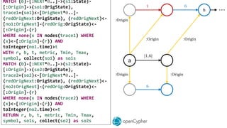  Megoldás
o „Legrövidebb” úton elérve a-t
o Utolsó szám alapján: 6
SPLIT
:Origin
:Origin :Origin
[1,6]
1
6
b
6
:Origin :Origin
…
MATCH (b)-[:NEXT*0..]->(s1:State)-
[:Origin]->(so1:OrigState),
trace1=(so1)<-[OrigNext*0..]-
(redOrigNext:OrigState), (redOrigNext)<-
[no1:OrigNext]-(redOrig:OrigState)<-
[:Origin]-(r)
WHERE none(x IN nodes(trace1) WHERE
(x)<-[:Origin]-(r)) AND
toInteger(no1.time)>t
WITH r, b, t, metric, Tmin, Tmax,
symbol, collect(so1) as so1s
MATCH (b)-[:NEXT*0..]->(s2:State)-
[:Origin]->(so2:OrigState),
trace2=(so2)<-[OrigNext*0..]-
(redOrigNext:OrigState), (redOrigNext)<-
[no2:OrigNext]-(redOrig:OrigState)<-
[:Origin]-(r)
WHERE none(x IN nodes(trace2) WHERE
(x)<-[:Origin]-(r)) AND
toInteger(no2.time)<=t
RETURN r, b, t, metric, Tmin, Tmax,
symbol, so1s, collect(so2) as so2s
a
 