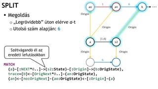 SPLIT
Szétvágandó él az
eredeti lefutásokban
:Origin
:Origin :Origin
[1,6]
1
6
6
:Origin :Origin
…ao
a
an
s2
b
MATCH
(a)-[:NEXT*0..]->(s2:State)-[:Origin]->(b:OrigState),
trace=(b)<-[OrigNext*0..]-(an:OrigState),
(an)<-[no:OrigNext]-(ao:OrigState)<-[:Origin]-(a)
 Megoldás
o „Legrövidebb” úton elérve a-t
o Utolsó szám alapján: 6
 