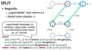 SPLIT
WHERE none(x IN nodes(trace) WHERE (x)<-[:Origin]-(a))
Legrövidebb lehetséges út
keresése, olyan node, amiből
csak közvetlenül lehet elérni
az „a” csúcsot.
 Megoldás
o „Legrövidebb” úton elérve a-t
o Utolsó szám alapján: 6
:Origin
:Origin :Origin
[1,6]
1
6
6
:Origin :Origin
…
a s2
ao
b
an
MATCH
(a)-[:NEXT*0..]->(s2:State)-[:Origin]->(b:OrigState),
trace=(b)<-[OrigNext*0..]-(an:OrigState),
(an)<-[no:OrigNext]-(ao:OrigState)<-[:Origin]-(a)
 