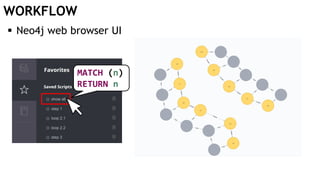 WORKFLOW
MATCH (n)
RETURN n
 Neo4j web browser UI
 