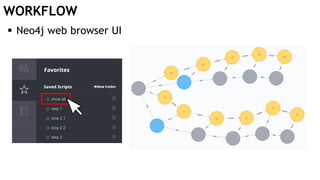 WORKFLOW
 Neo4j web browser UI
 