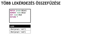TÖBB LEKÉRDEZÉS ÖSSZEFŰZÉSE
MATCH (node:Blue)
REMOVE node:Blue
SET node:Red
RETURN *
node
:Red {prop1: "val1"}
:Red {prop1: "val2"}
 