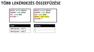 TÖBB LEKÉRDEZÉS ÖSSZEFŰZÉSE
MATCH (node:Blue)
REMOVE node:Blue
SET node:Red
RETURN *
node
:Red {prop1: "val1"}
:Red {prop1: "val2"}
MATCH (node:Blue)
REMOVE node:Blue
SET node:Red
WITH 1 AS dummy
RETURN *
dummy
1
1
 